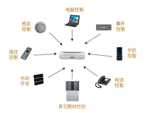 OF星空体育官方网站week人工智能网