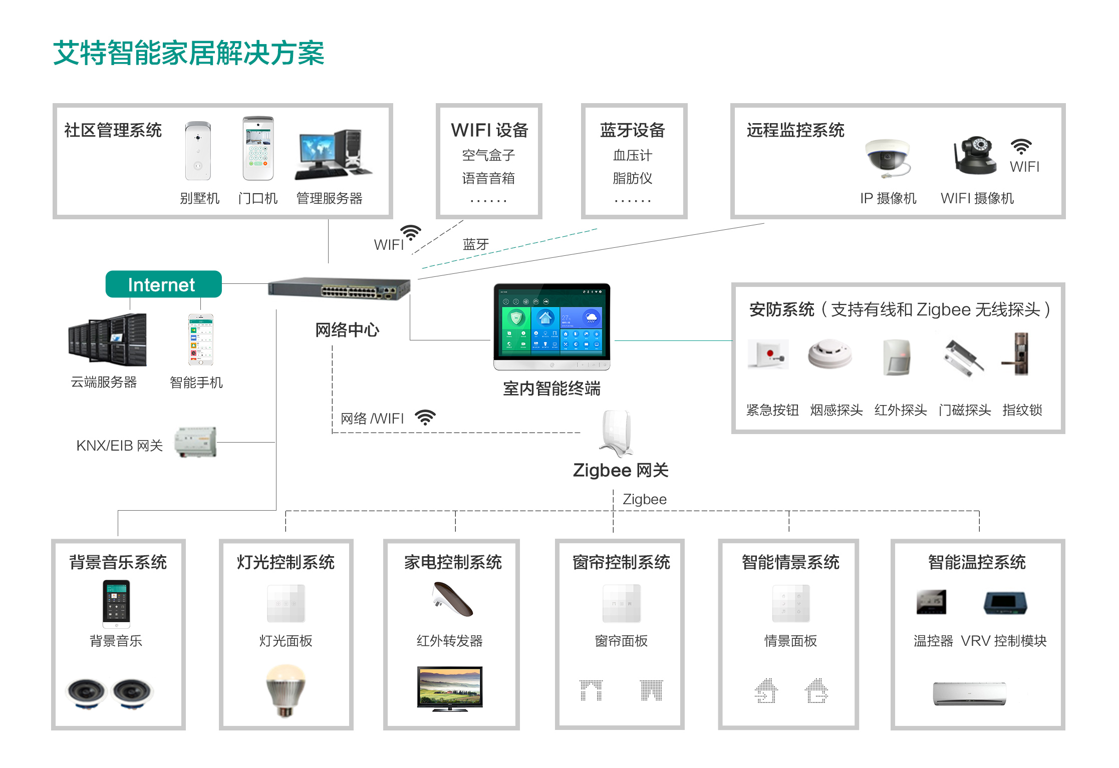 智能系统特刊星空体育官方网站