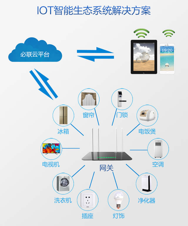 智能交星空体育官方网站易系统简介