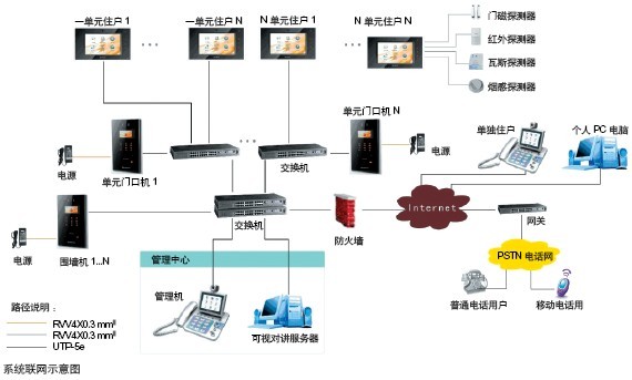 智能建筑管理系统：让建筑运营更高效星空体育官方网站、安全、环保！