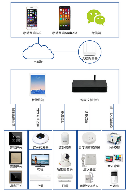 672万名考生报名高考 北京考场标配智能巡查系星空体育官方网站统