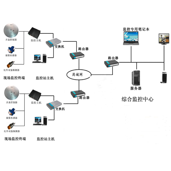 星空体育官方网站创力集团：申传电气主要从事矿山智能化辅助运输装备和系统的研发、生产和销售