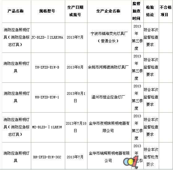 防火塑料面罩应星空体育官方网站急壁灯6500KM-ZLZD-E12W1181