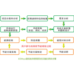 AAA级！诚益通喜获智能制造星空体育官方网站系统解决方案供应商分类分级评定