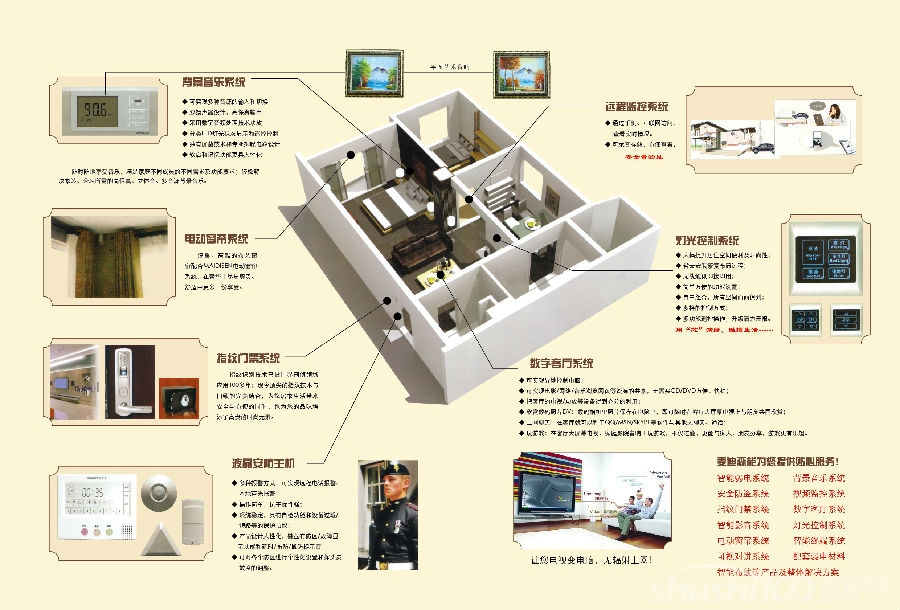 星空体育官方网站智能家居控制系统解析