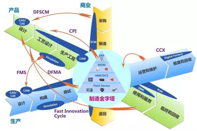 什么星空体育官方网站是工业智能如何的定义的