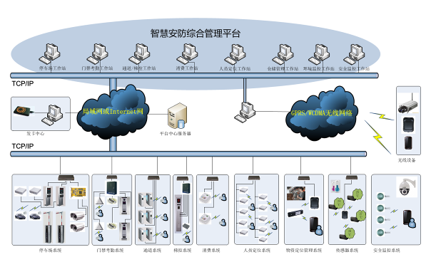 智慧安防综合平台应用在哪些场星空体育官方网站景