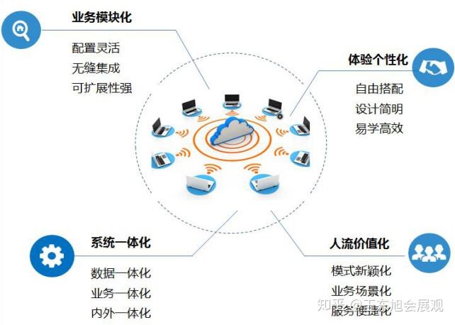 智能交通系统星空体育官方网站