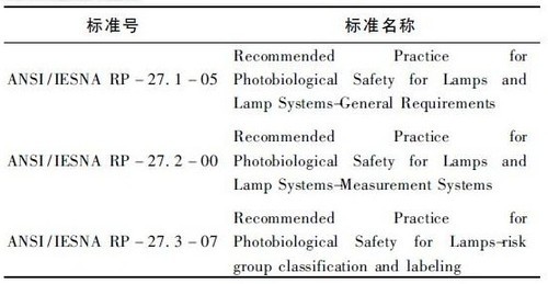 星空体育官方网站《太阳能光伏照明室外灯具技术要求》地方标准通过审定